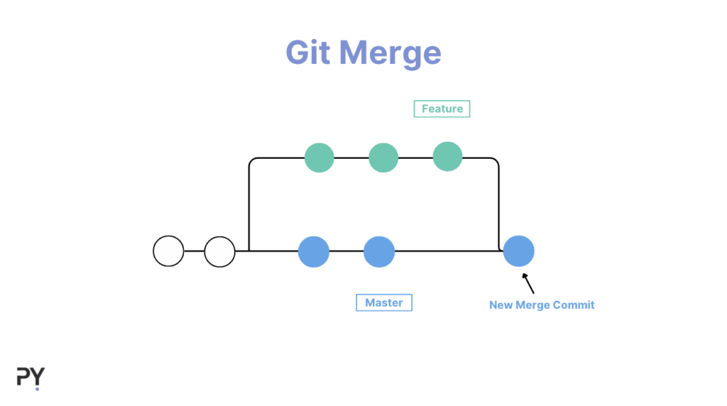Git rebase vs merge